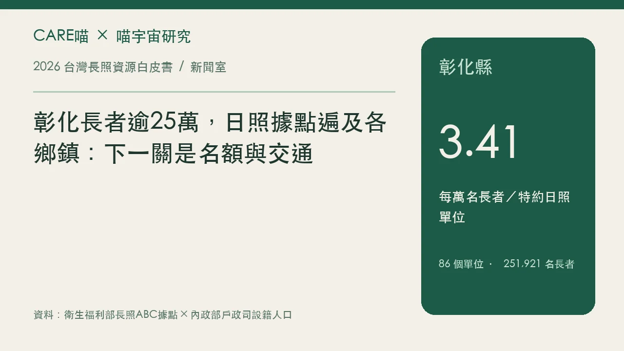 彰化長者逾25萬，日照據點遍及各鄉鎮：下一關是名額與交通的資料圖卡，詳情請閱讀內文與原研究