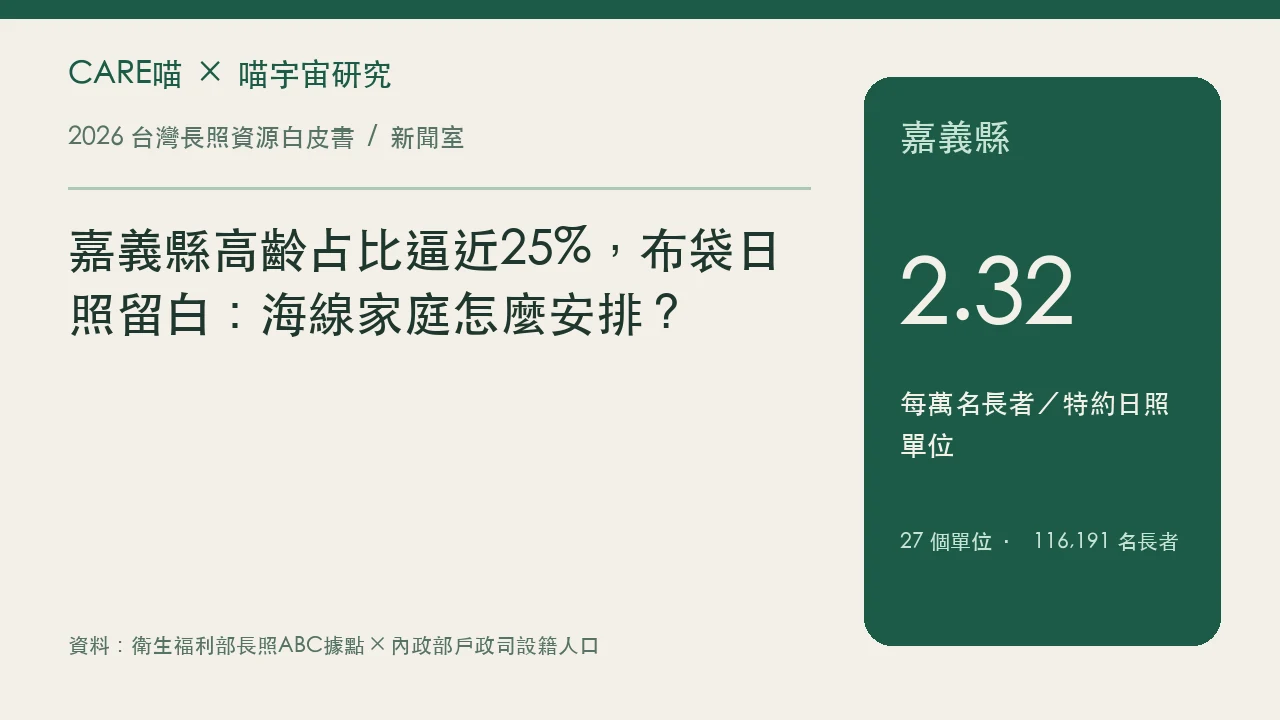嘉義縣高齡占比逼近25%,布袋日照留白:海線家庭怎麼安排?的資料圖卡,詳情請閱讀內文與原研究
