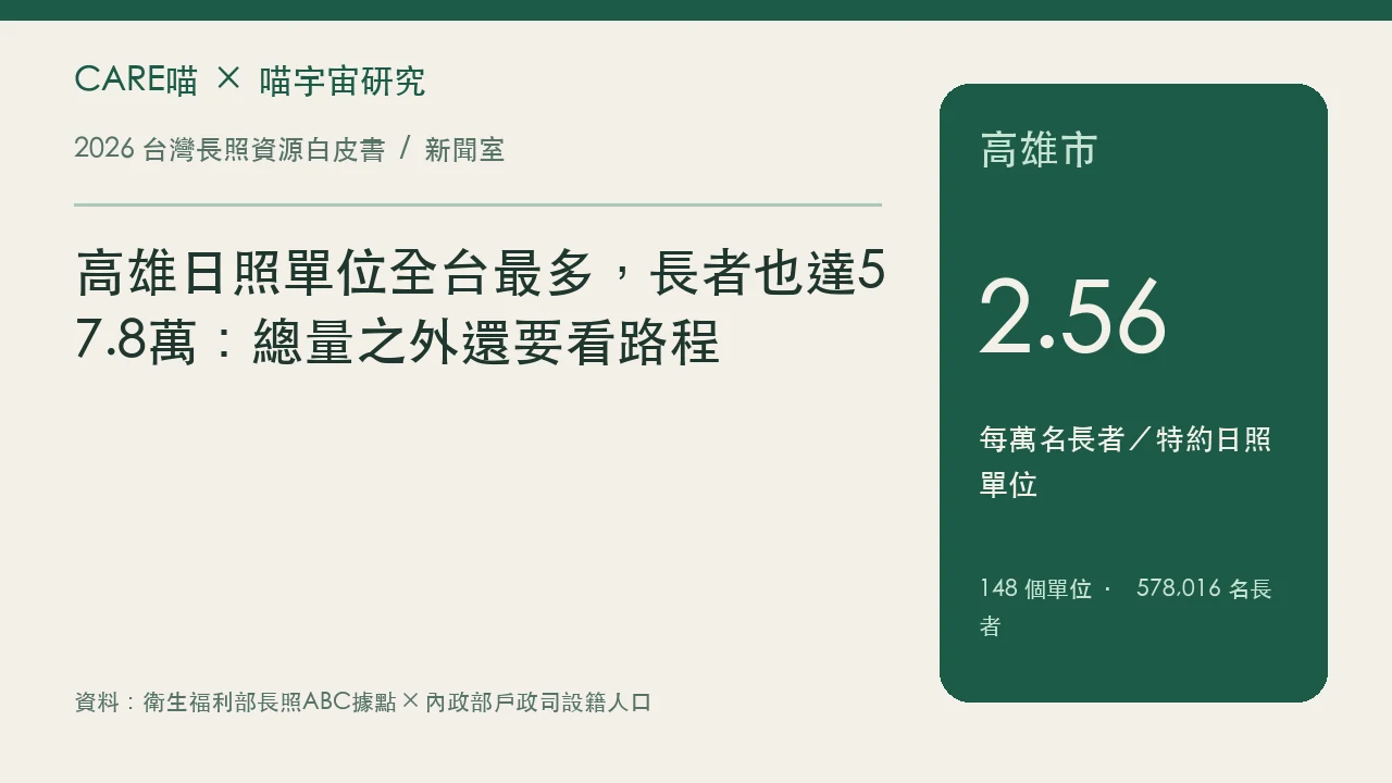 高雄日照單位全台最多,長者也達57.8萬:總量之外還要看路程的資料圖卡,詳情請閱讀內文與原研究