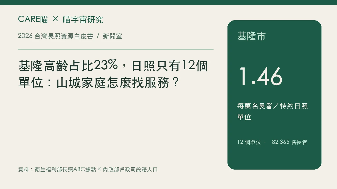 基隆高齡占比23%,日照只有12個單位:山城家庭怎麼找服務?的資料圖卡,詳情請閱讀內文與原研究
