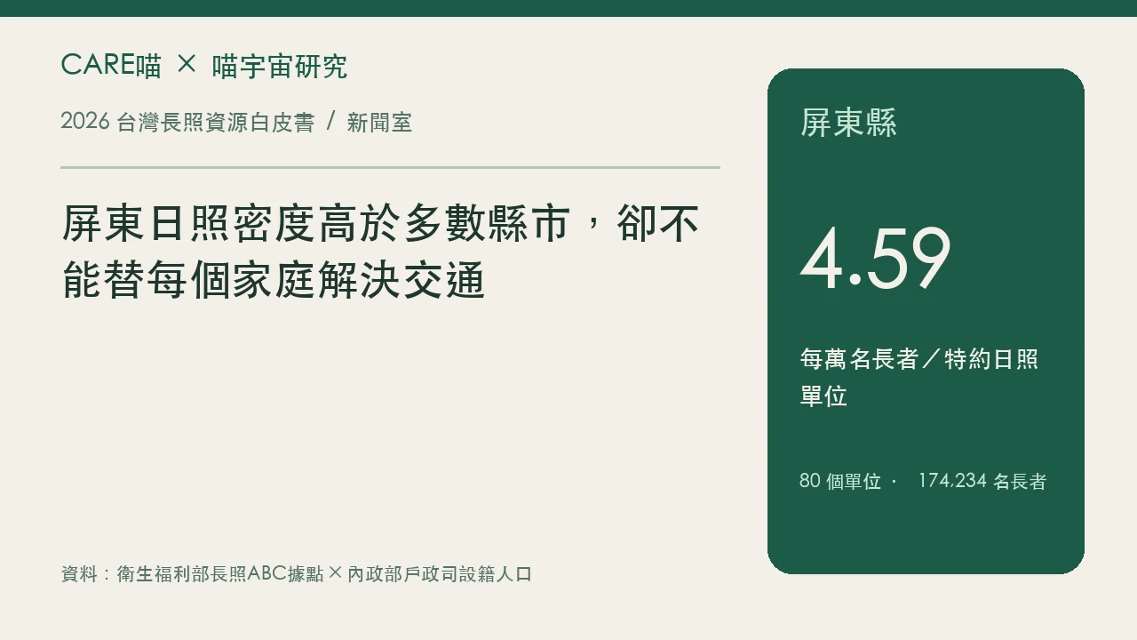 屏東日照密度高於多數縣市,卻不能替每個家庭解決交通的資料圖卡,詳情請閱讀內文與原研究