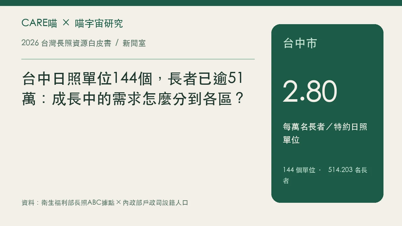 台中日照單位144個,長者已逾51萬:成長中的需求怎麼分到各區?的資料圖卡,詳情請閱讀內文與原研究