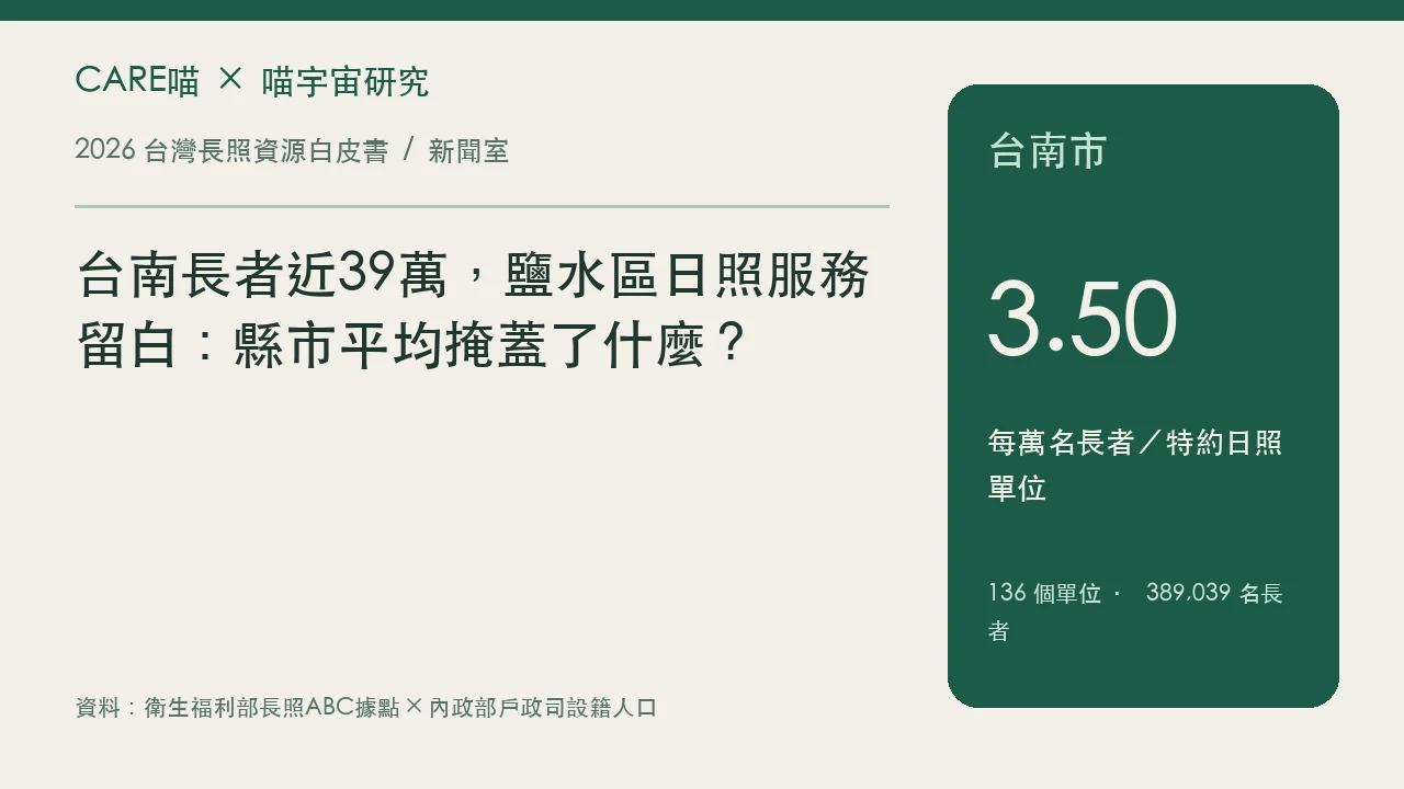 台南長者近39萬,鹽水區日照服務留白:縣市平均掩蓋了什麼?的資料圖卡,詳情請閱讀內文與原研究
