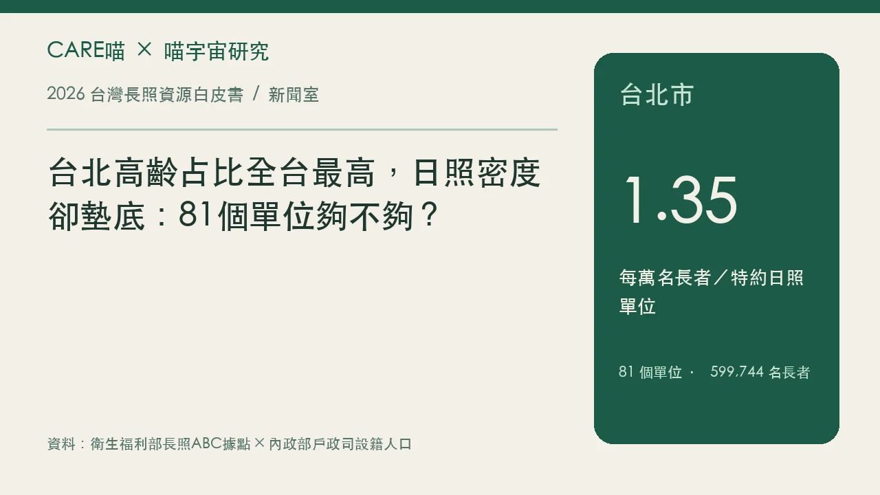台北高齡占比全台最高，日照密度卻墊底：81個單位夠不夠？的資料圖卡，詳情請閱讀內文與原研究