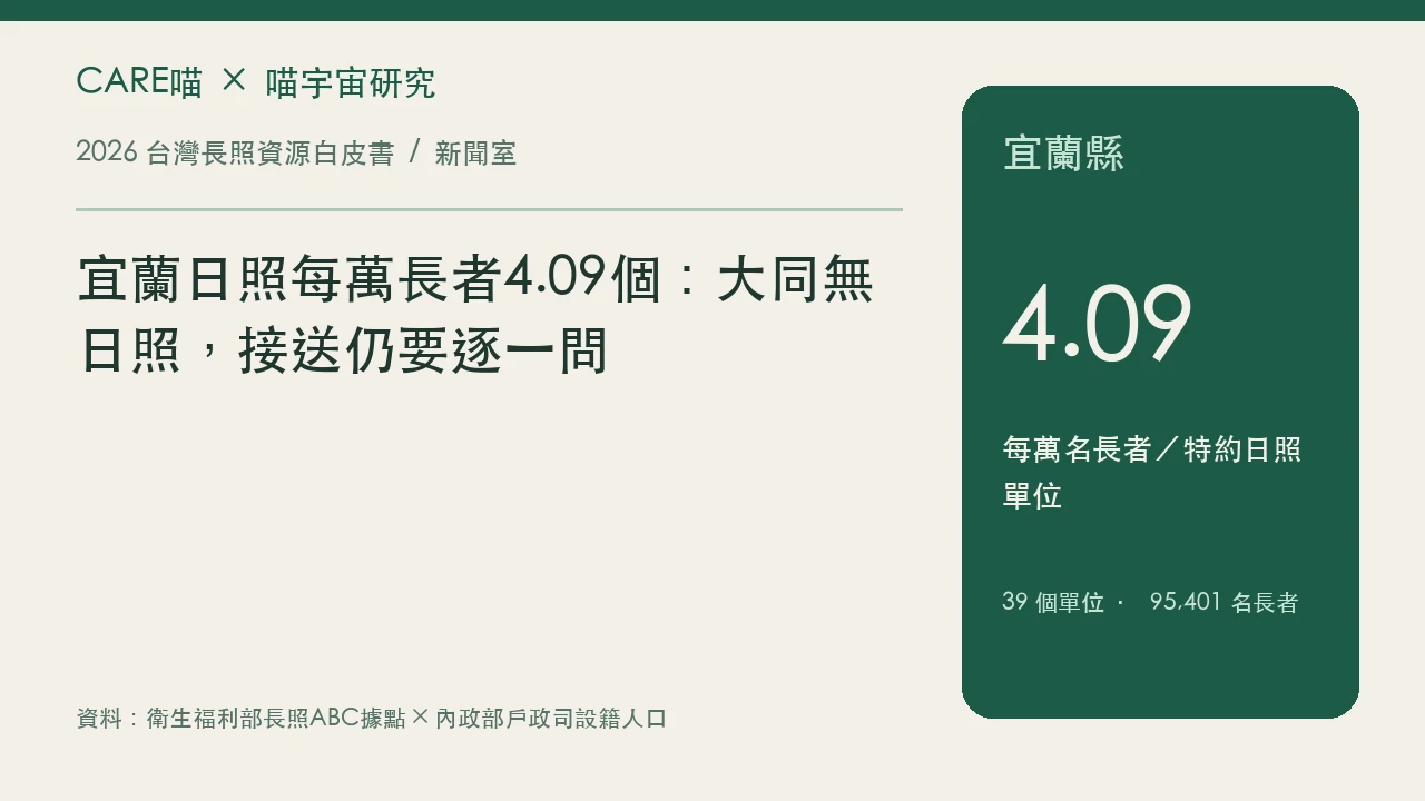 宜蘭日照每萬長者4.09個:大同無日照,接送仍要逐一問的資料圖卡,詳情請閱讀內文與原研究